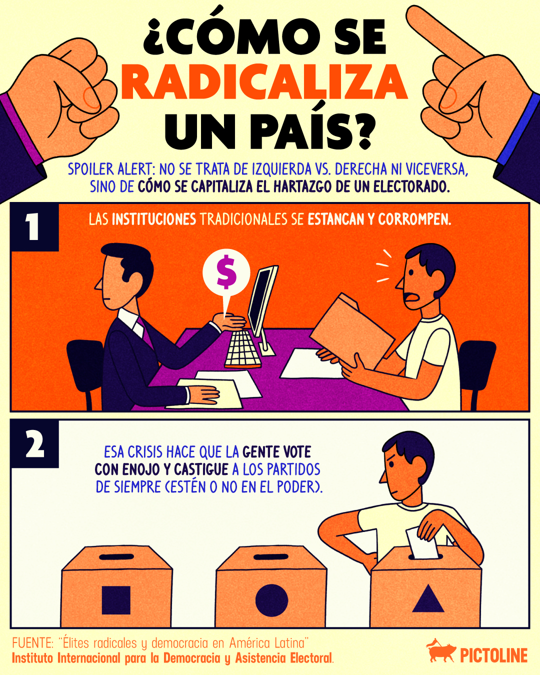 ¿Cómo llega un país a radicalizarse? 👀⁣ ⁣ #politica #democracia #latinoamerica #elecciones #sociedad #actualidad #pictoline