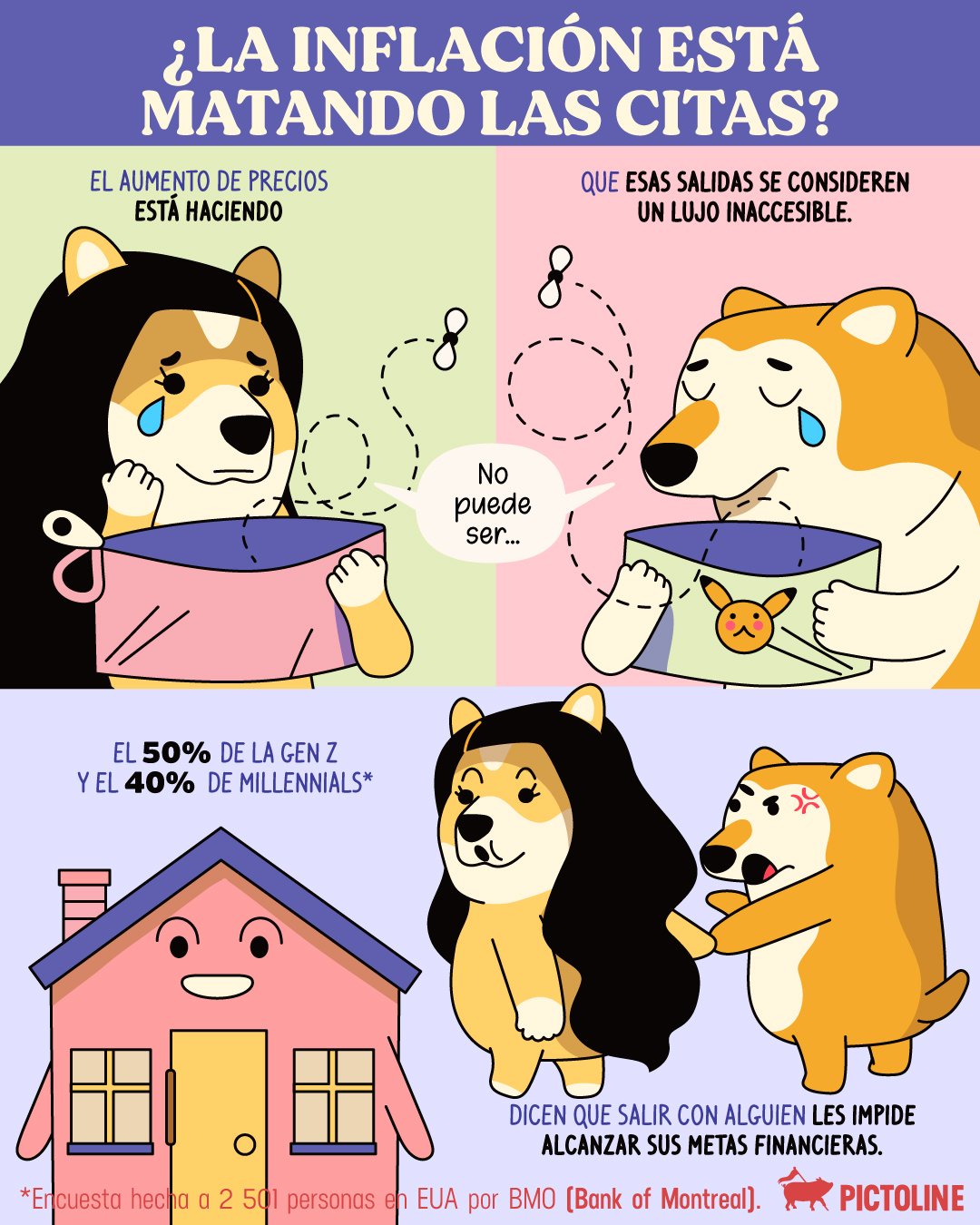Una salida ya sale muy cara 💔😩💸 ¿qué planes has armado para no gastar tanto?⁣ ⁣ #citas #finanzas #inflación #dating #relaciones #pictoline