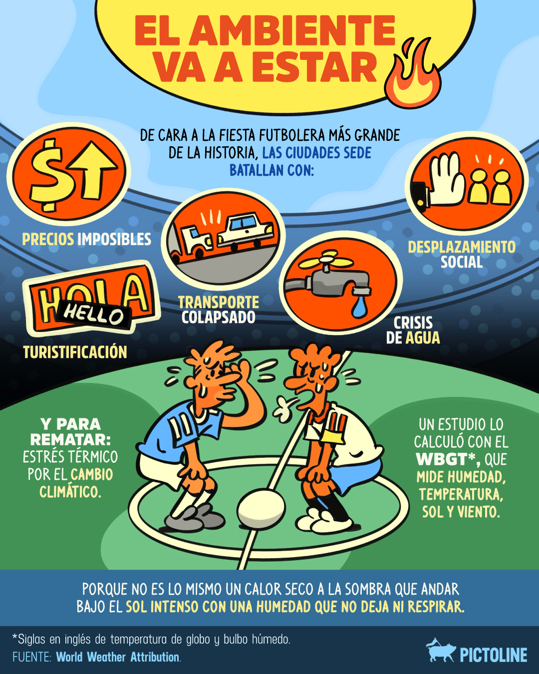 TLDR: el calor va a estar 🐕 en el 🌎 de ⚽️⁣ ⁣ #calor #estrés #ciencia #deportes #pictoline