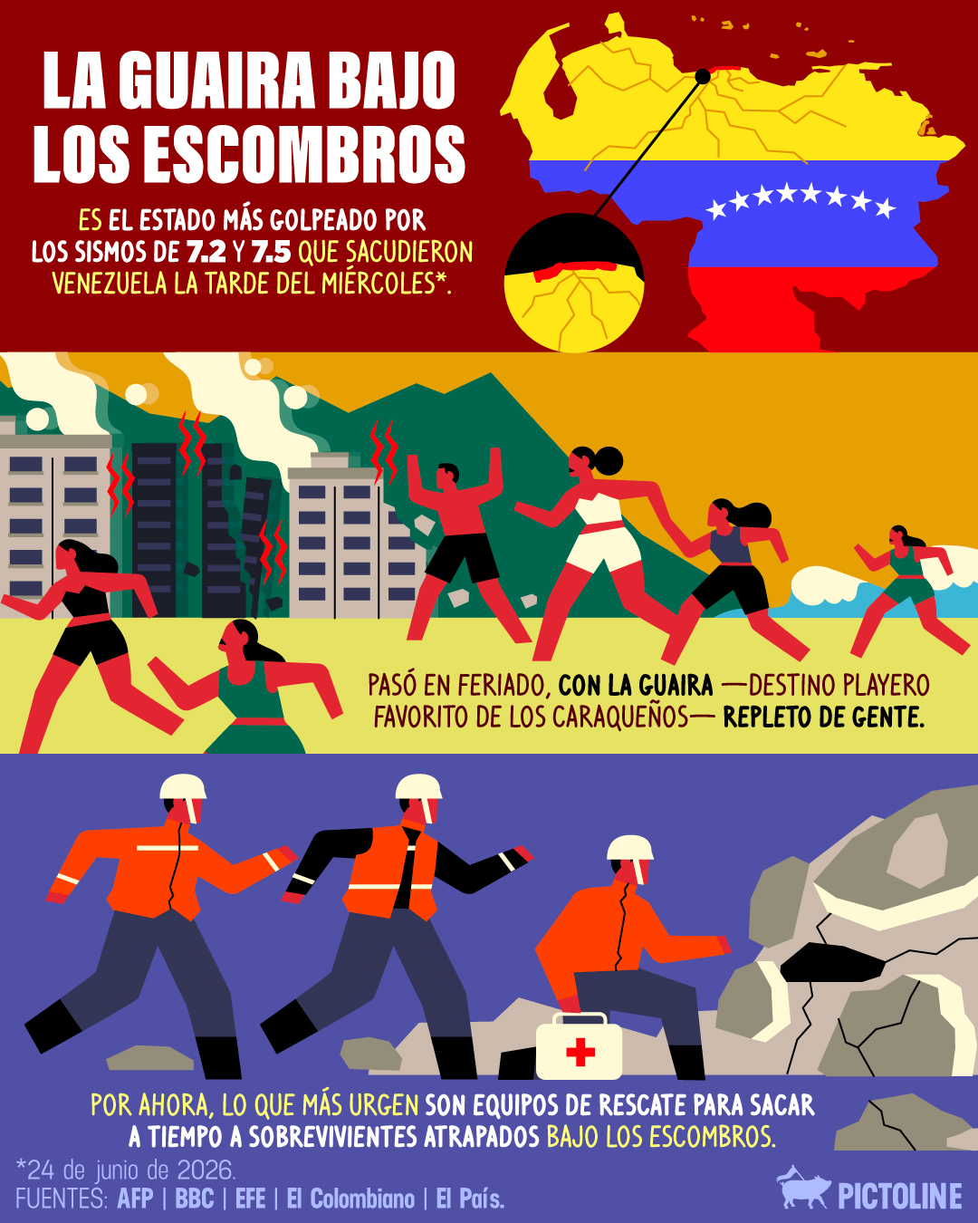 🆘 Urgen rescatistas para estas horas críticas en La Guaira, la zona más golpeada por los sismos en Venezuela 🇻🇪🙏⁣ ⁣ #actualidad #pictoline