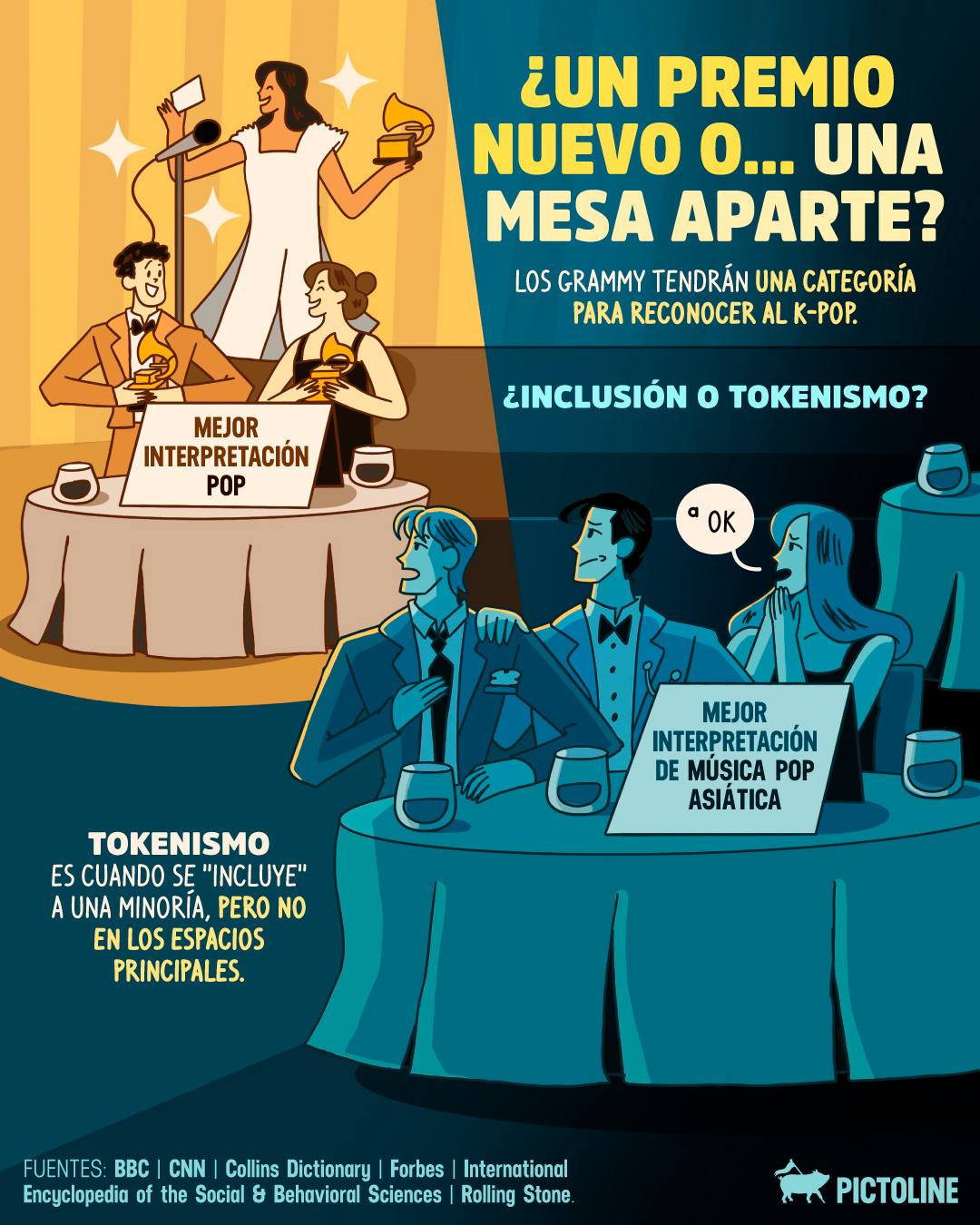 ¿Miedo a que el k-pop se lleve todo? 😌 #actualidad #entretenimiento #pictoline