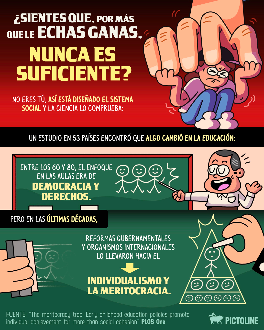 ¿Qué te enseñaron en la escuela: individualismo o comunidad? 😯 #sociedad #cultura #pictoline